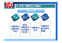 [전략경영] STX M&A 사례-17