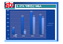[전략경영] STX M&A 사례-20