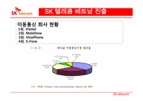 [국제경영] SK텔레콤의 해외진출 전략-7