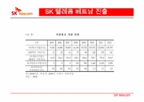 [국제경영] SK텔레콤의 해외진출 전략-11