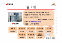 [전략경영] 빙그레 중장기 전략-3