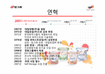 [전략경영] 빙그레 중장기 전략-5