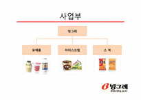 [전략경영] 빙그레 중장기 전략-6