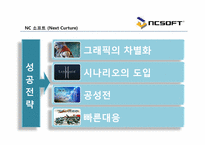 블리자드 한국시장에서의 성공 요인-19