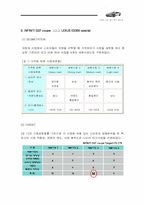 인피니티와 렉서스 포지셔닝 비교-2