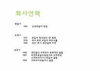 ㈜ 귀뚜라미 보일러 기업분석-2
