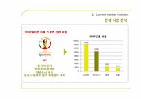 아디다스 마케팅전략-5