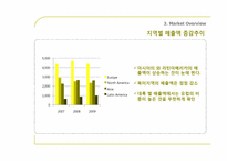 아디다스 마케팅전략-6