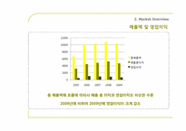 아디다스 마케팅전략-7