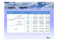 [국제경영] 두산인프라코어 글로벌 m&a전략-4