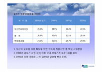 [국제경영] 두산인프라코어 글로벌 m&a전략-6
