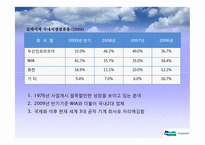 [국제경영] 두산인프라코어 글로벌 m&a전략-8