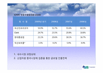 [국제경영] 두산인프라코어 글로벌 m&a전략-10