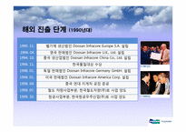 [국제경영] 두산인프라코어 글로벌 m&a전략-12
