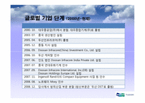 [국제경영] 두산인프라코어 글로벌 m&a전략-13
