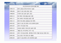 [국제경영] 두산인프라코어 글로벌 m&a전략-20