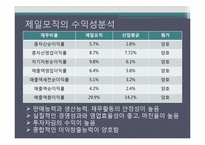 삼성제일모직 재무비율분석과 평가-6