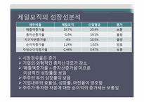 삼성제일모직 재무비율분석과 평가-9