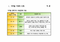 디지털 변혁기의 국내 기업의 약진-7