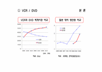 디지털 변혁기의 국내 기업의 약진-10