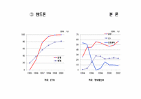 디지털 변혁기의 국내 기업의 약진-15