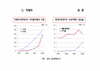 디지털 변혁기의 국내 기업의 약진-20