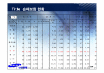[금융기관경영] 삼성화재 분석-5