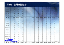 [금융기관경영] 삼성화재 분석-6