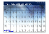 [금융기관경영] 삼성화재 분석-7