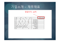 [기술경영] 홍진 HJC 기술혁신 전략사례-8