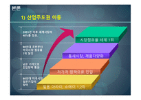 [기술경영] 홍진 HJC 기술혁신 전략사례-9