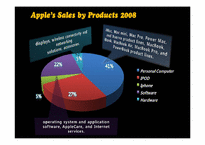 애플 APPLE 해외 진출 과정, 사례, 전략-9