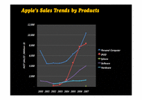 애플 APPLE 해외 진출 과정, 사례, 전략-14