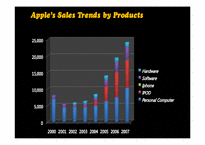 애플 APPLE 해외 진출 과정, 사례, 전략-15