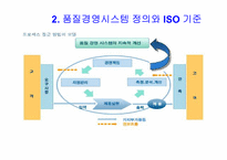 표준화와 품질 경영 시스템-9