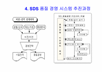 표준화와 품질 경영 시스템-12