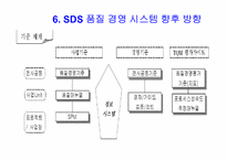 표준화와 품질 경영 시스템-19