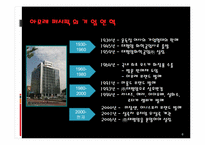 [경영전략] 아모레 퍼시픽㈜ 경영전략-6