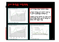 [경영전략] 아모레 퍼시픽㈜ 경영전략-12