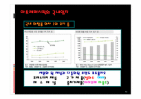 [경영전략] 아모레 퍼시픽㈜ 경영전략-13