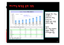 [경영전략] 아모레 퍼시픽㈜ 경영전략-15