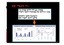 [경영전략] 아모레 퍼시픽㈜ 경영전략-16