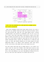 [CSR과 마케팅] 사회적 기업-3