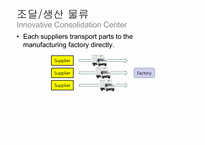자동차산업의 물류-12