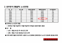 [국제경영] 대구탁주 해외진출전략-3