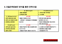 [국제경영] 대구탁주 해외진출전략-7