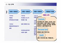 [국제경영] 아모레 퍼시픽 AMORE PACIFIC의 해외 진출 성공 요인-4
