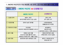 [국제경영] 아모레 퍼시픽 AMORE PACIFIC의 해외 진출 성공 요인-12