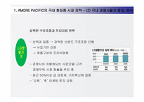 [국제경영] 아모레 퍼시픽 AMORE PACIFIC의 해외 진출 성공 요인-13