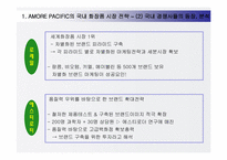 [국제경영] 아모레 퍼시픽 AMORE PACIFIC의 해외 진출 성공 요인-14